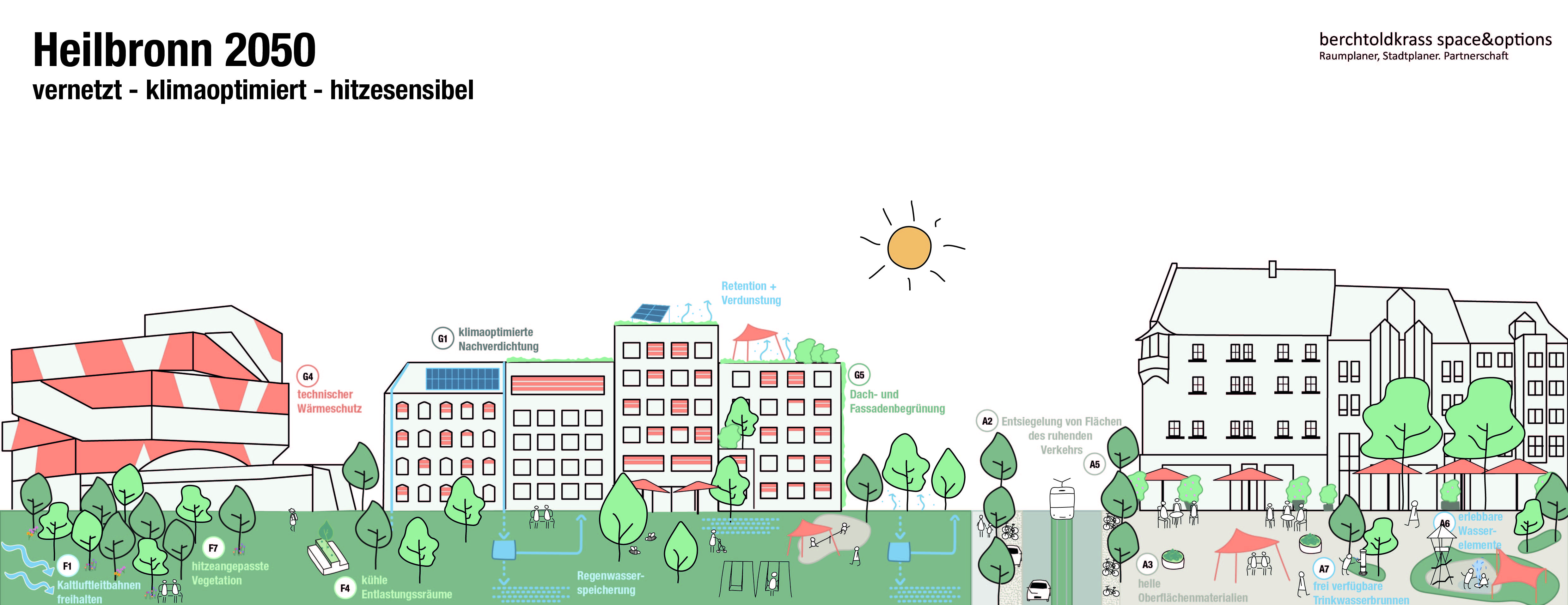 Man sieht das Titelbild des Raumstrukturellen Klimaanpassungskonzeptes