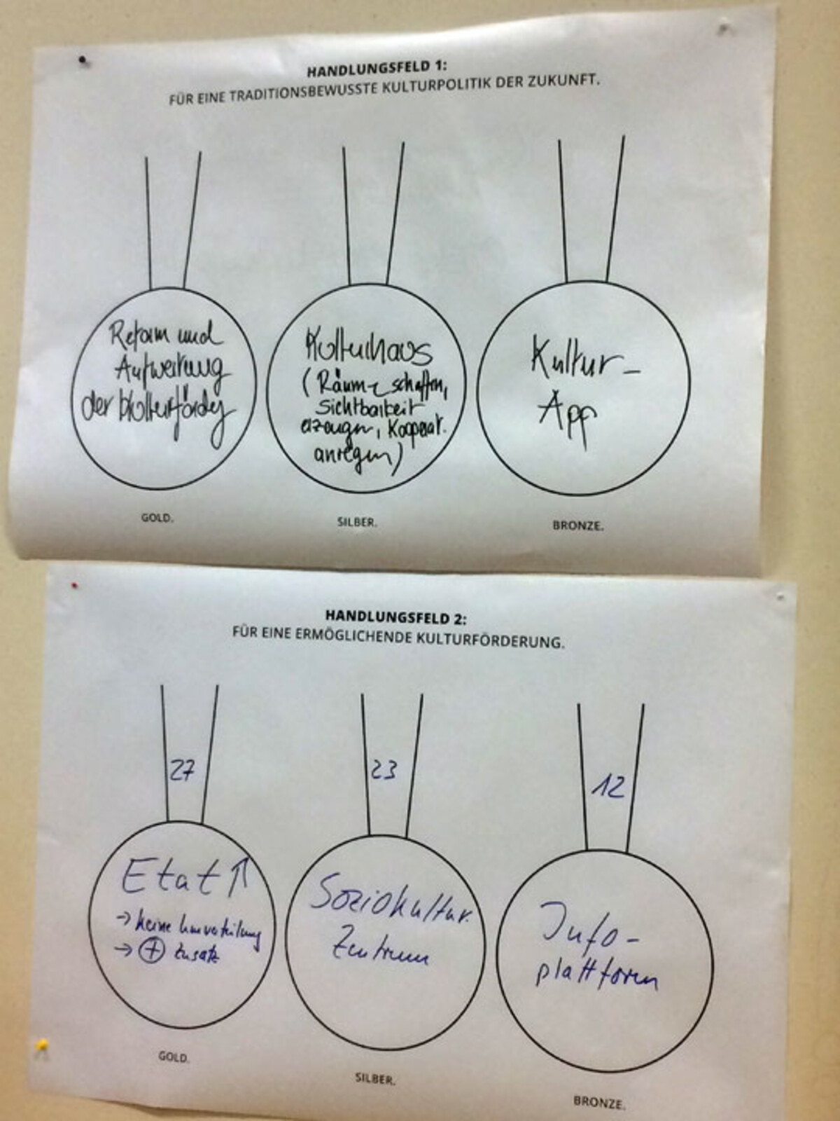 Ergebnisse vom 1. Workshop zur Kulturkonzeption am 22. Februar 2018