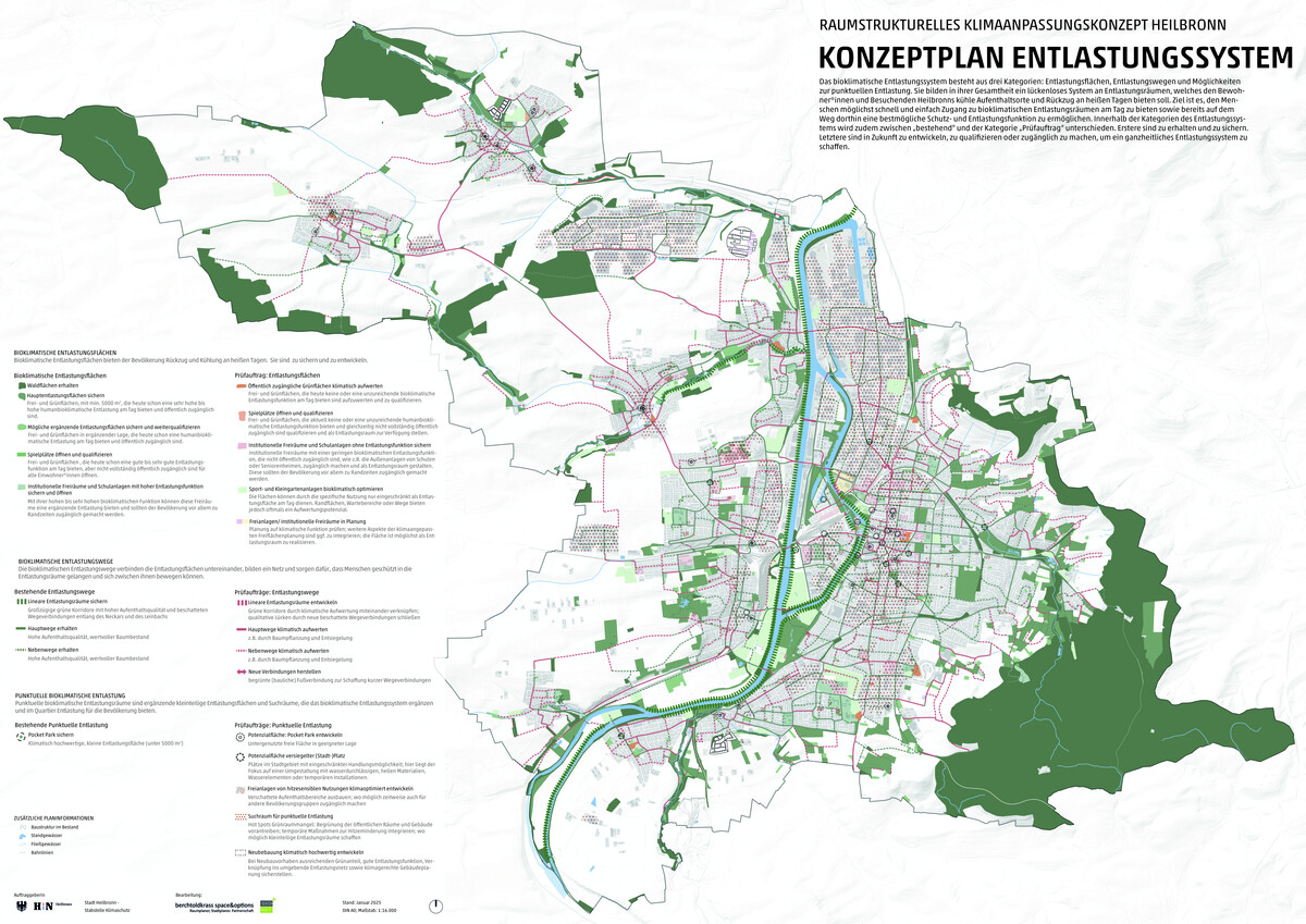 Konzeptplan Entlastungssystem