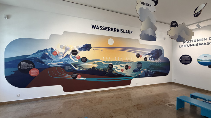 Vom Meer über Wolken und Niederschlag bis zurück ins Grundwasser: „H2Oho!“ zeigt den Wasserkreislauf anschaulich und leicht verständlich.