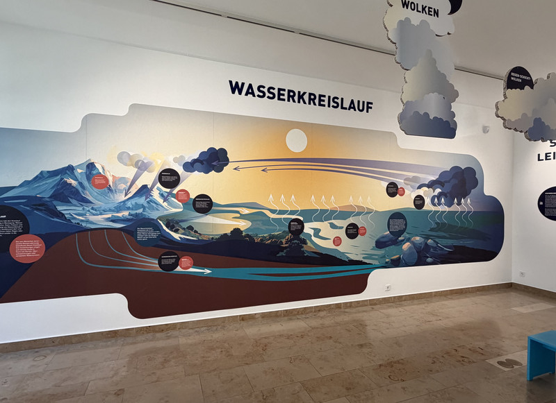 Vom Meer über Wolken und Niederschlag bis zurück ins Grundwasser: „H2Oho!“ zeigt den Wasserkreislauf anschaulich und leicht verständlich.