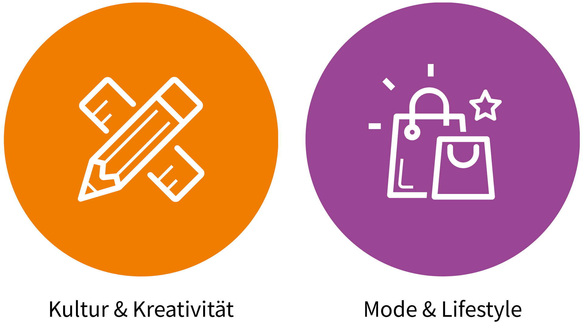 Heilbronner Erlebniswochen: Kategorien