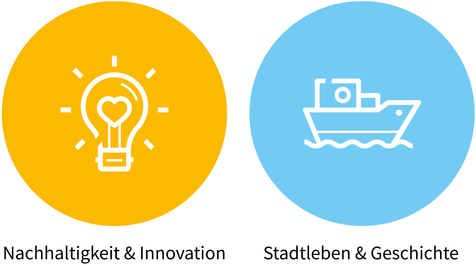 Heilbronner Erlebniswochen: Kategorien
