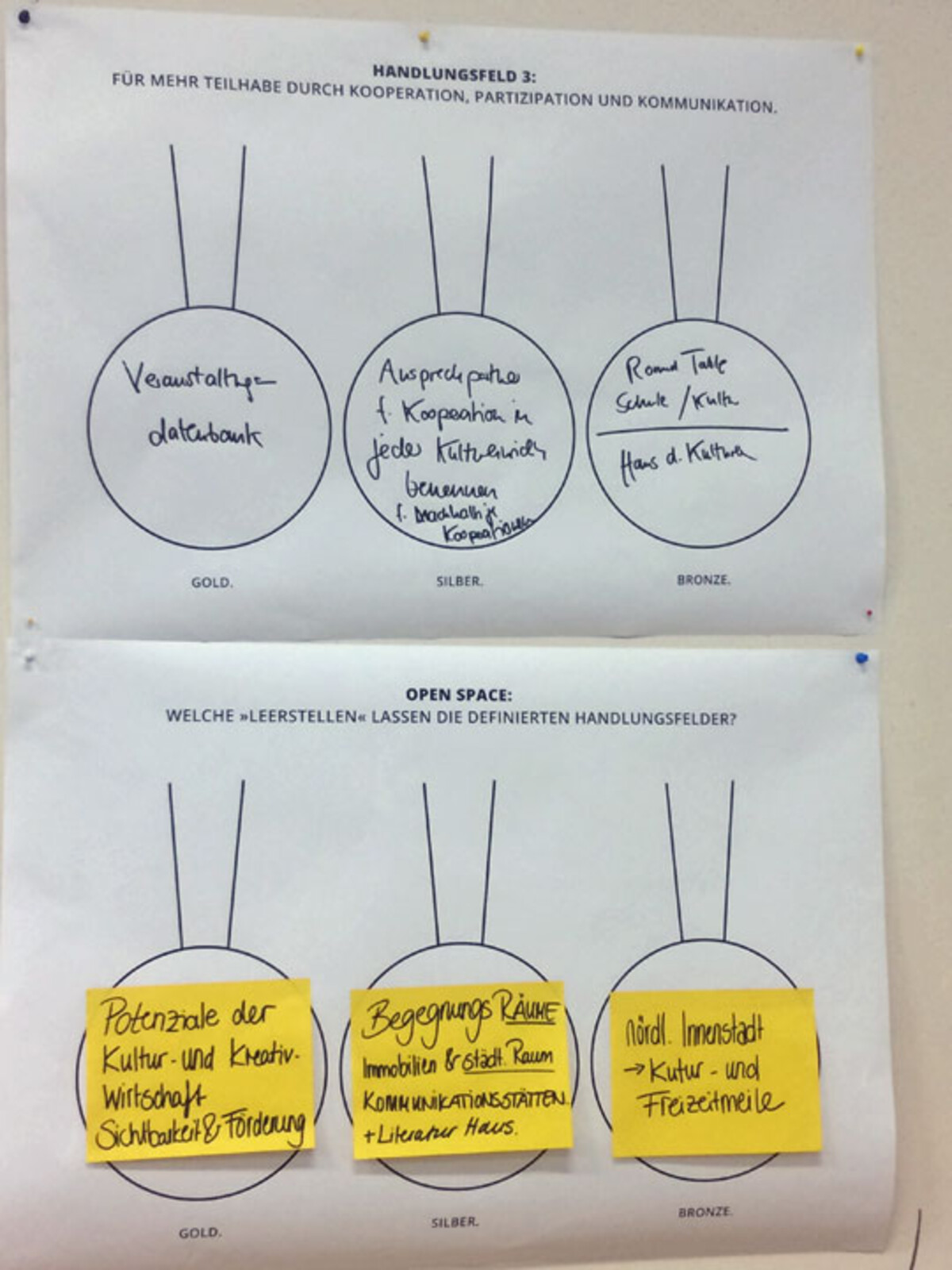 Ergebnisse vom 1. Workshop zur Kulturkonzeption am 22. Februar 2018
