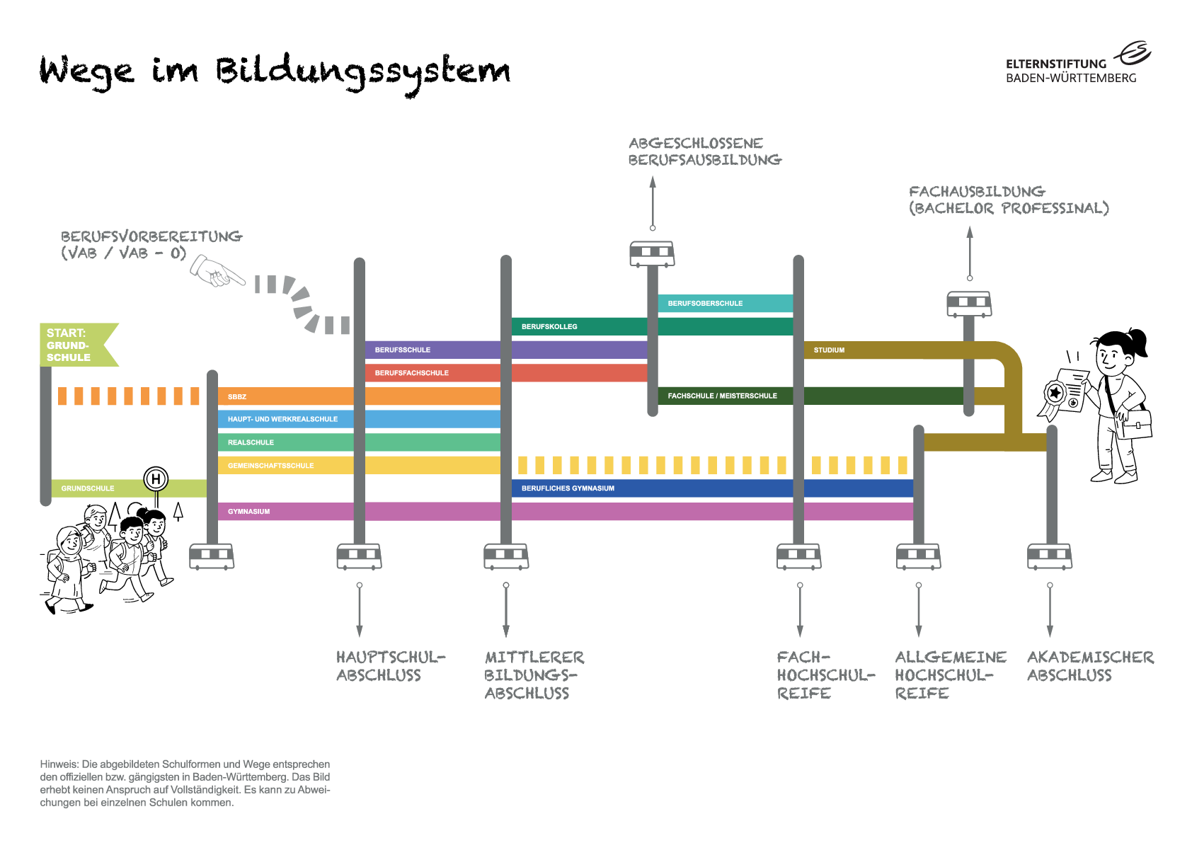 © ELTERNSTIFTUNG Baden-Württemberg