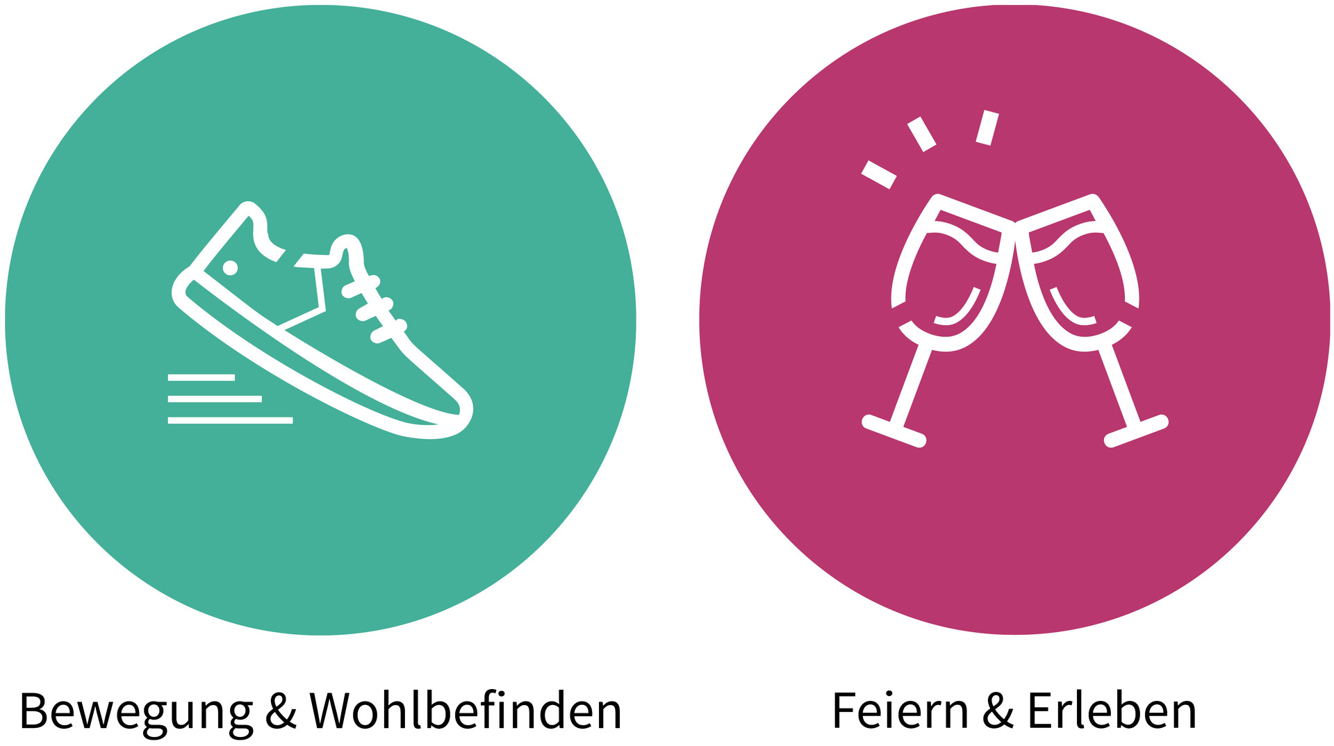 Heilbronner Erlebniswochen: Kategorien