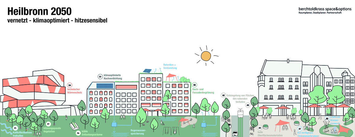 Man sieht das Titelbild des Raumstrukturellen Klimaanpassungskonzeptes