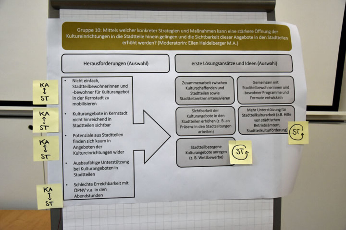 Impression vom 2. Workshop zur Kulturkonzeption am 19. April 2018