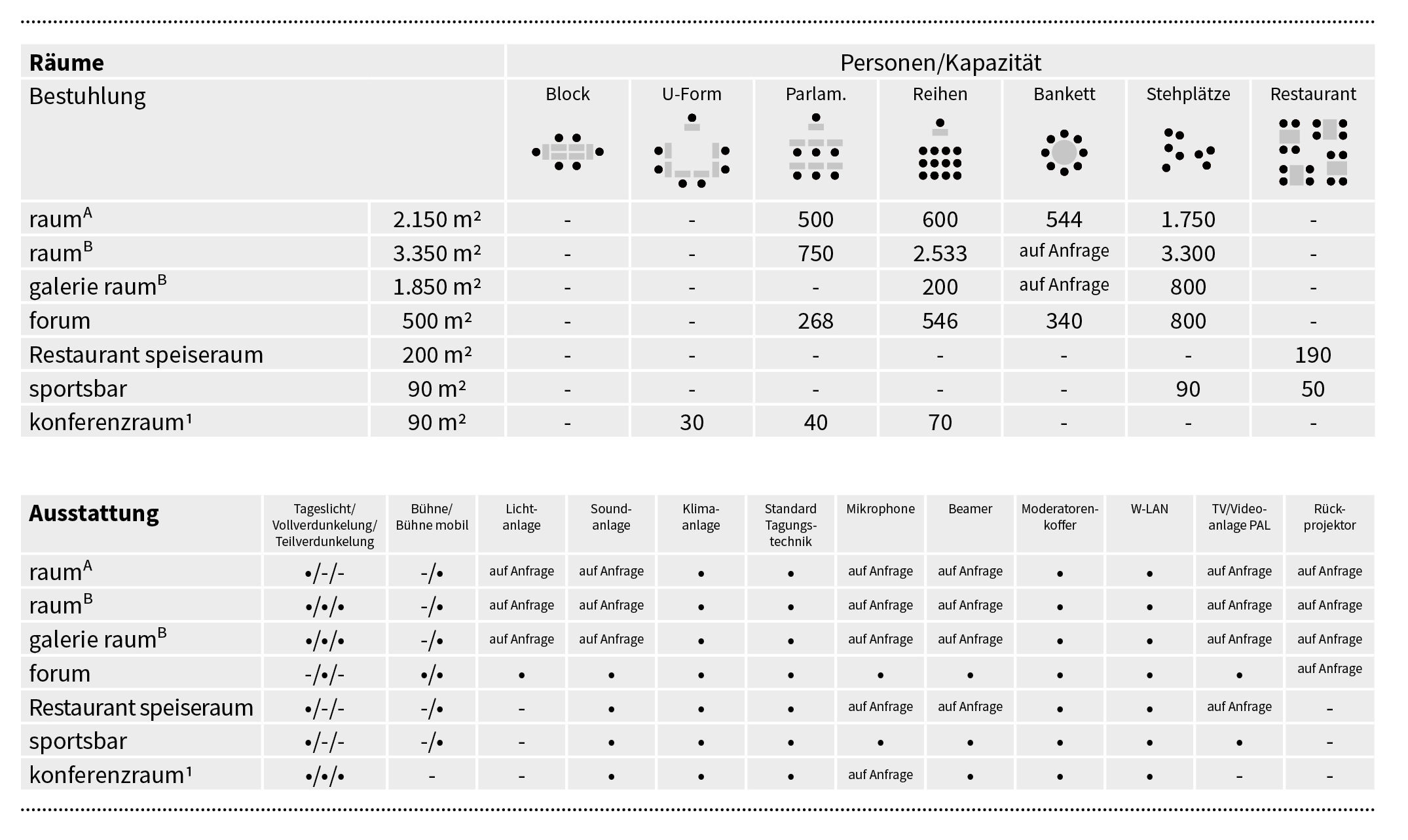 Kapazitäten INTERSPORT redblue