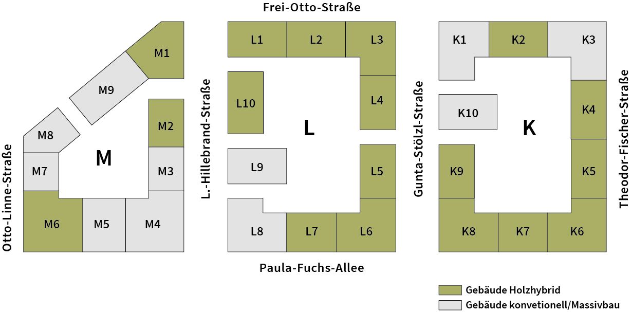 Man sieht eine Grafik, auf der dargestellt ist, welche Gebäude in den Baufeldern K, L und M Holzhybridbauten und welches Massivbauten sind.