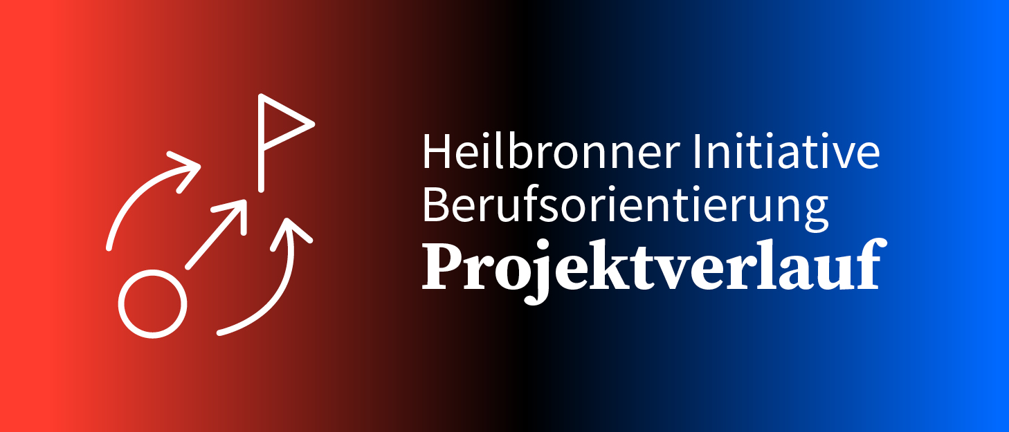 Banner der Heilbronner Initiative Berufsorientierung mit einem weißen Symbol aus Pfeilen und Wegmarkierungen vor einem Farbverlauf von Rot zu Blau.
