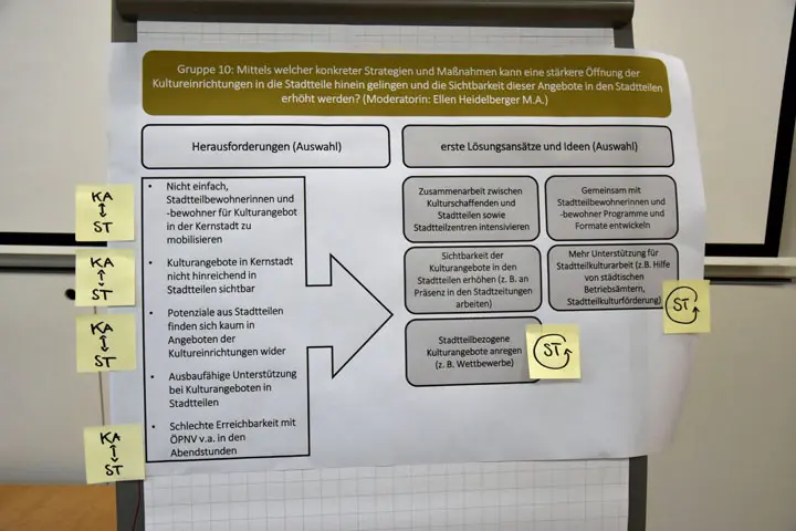Impression vom 2. Workshop zur Kulturkonzeption am 19. April 2018