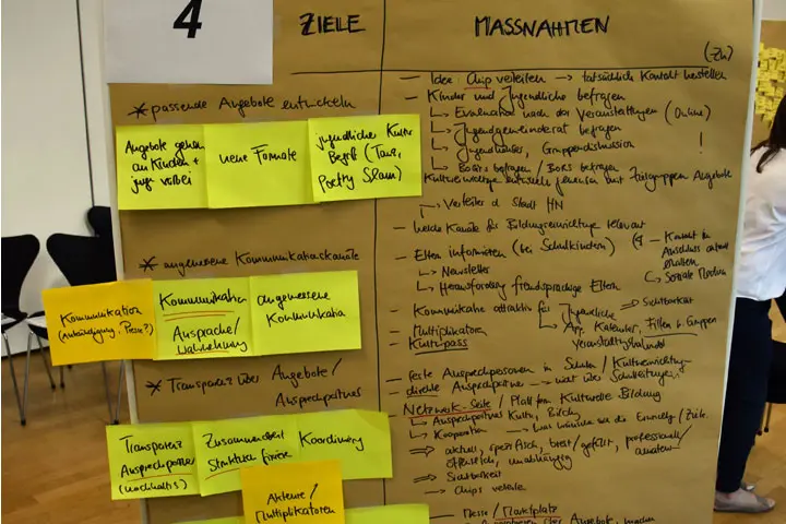 Impression vom 2. Workshop zur Kulturkonzeption am 19. April 2018