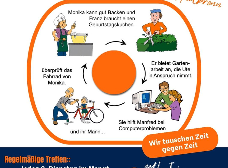 Tauschring Heilbronn
