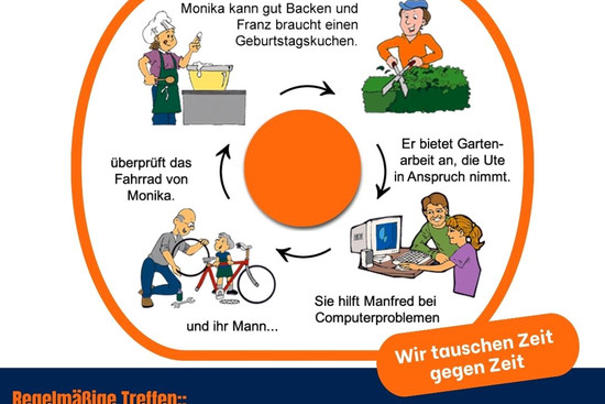 Tauschring kurz erklärt!, © Quartierszentrum Hoover-Siedlung