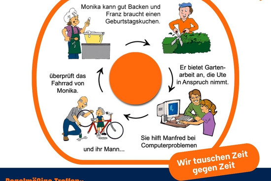 Tauschring kurz erklärt!, © Quartierszentrum Hoover-Siedlung